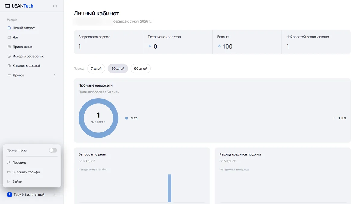 Модели Synth AI в LeanTech AI